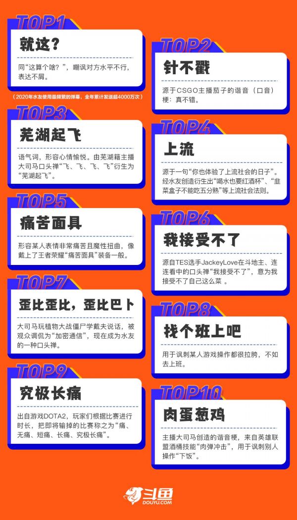 斗鱼年度弹幕代表了什么？