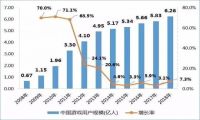 热爱游戏想创业，无需经验3天开业 番茄孵化器手游推广代理我看行