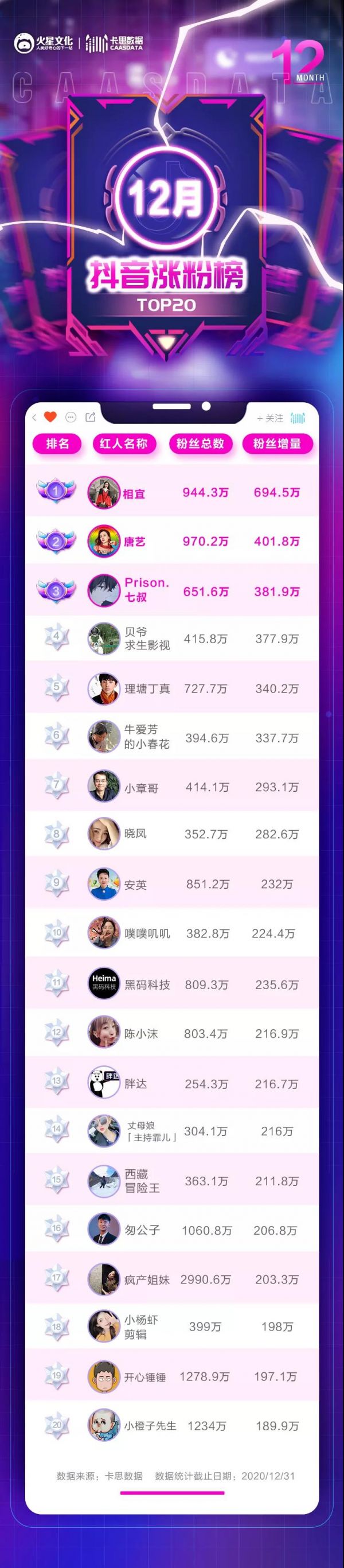 一条知识科普获赞近300万 钟爱知识内容的用户越来越多了？