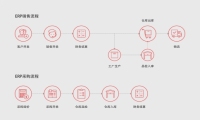 2021企业远程办公管理有哪些软件品牌 