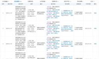 阿里巴巴起诉腾讯侵害作品信息网络传播权