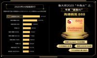 鲁大师年度AI芯片排行，骁龙888 AI性能问鼎