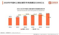 浅谈2020中国STEAM教育的优与劣及未来发展趋势