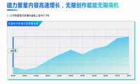 快手内容创作