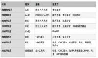 36氪独家｜掌门教育已选定投行拟赴美IPO，在线教育迎来上市潮