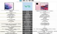 三星s21和s20对比哪个好