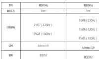 高通骁龙765g与750g对比哪个好