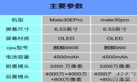 华为mate30pro和mate30epro对比哪个好