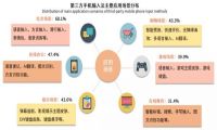 被AI重塑的输入法：战场正在向B端迁移