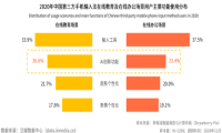 输入法产品智能化“升维”，AI创新如何成为竞争赛点？