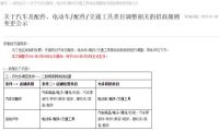 天猫发布关于汽车及配件 交通工具类目招商规则调整公告
