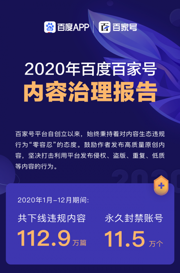 百度百家号公布《2020年内容治理报告》 封禁账号超11.5万个