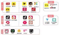 跨赛道补位虾米，抖音快手开启音乐后浪之争