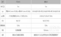 天机800u和麒麟820对比哪个好