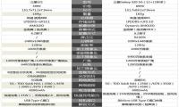 三星s20和s21对比区别哪个好