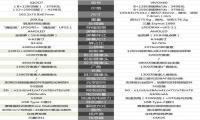 iqoo7和vivo x60对比哪个好