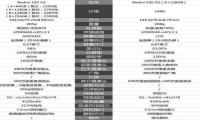 红米10x和红米k30对比哪个好