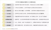 美图蝉联双冠王，2021路在何方？