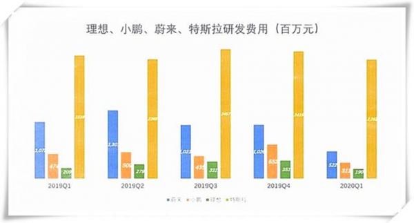 互联网垄断造车势力，究竟是福是祸？