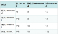 Mysql事务特性和级别原理解析