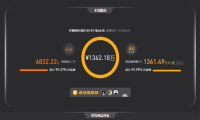 罗永浩带货销售额达1361万 单品最高卖出303万