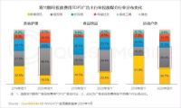 挣的还不够赔，那些跟风做短视频的人活得怎么样了？