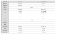 小米11青春版和redmi K40哪个更有性价比