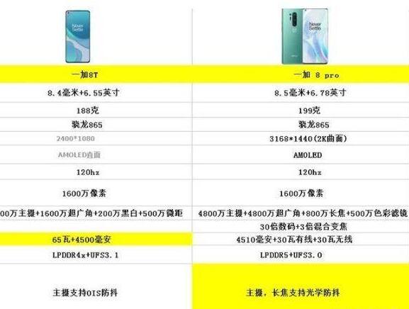 一加8pro