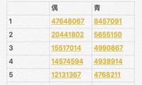抖音快手微视角逐选秀市场，短视频平台为何都有“爱豆梦”？