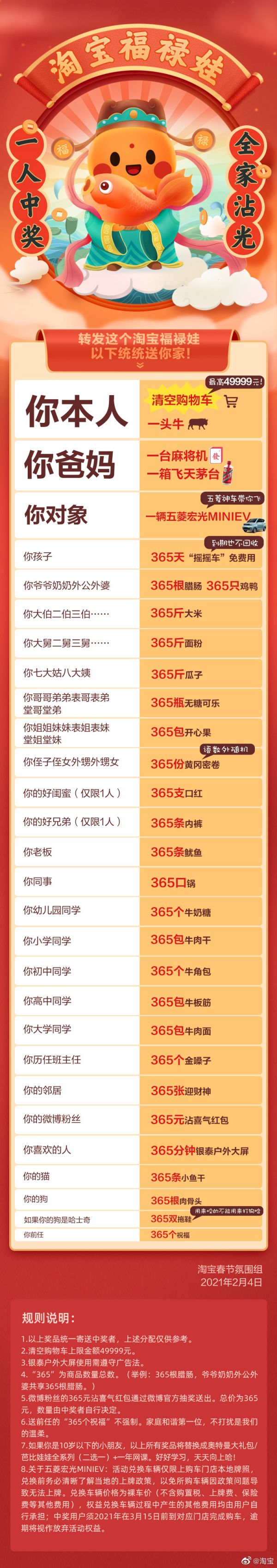 淘宝福禄娃