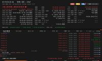 快手正式登陆港交所 开盘涨超193.9％