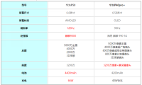 华为P50和华为P40pro哪个更好？