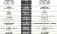 红米note9和note9pro区别哪个好
