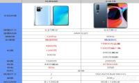 红米k40和小米10对比哪个好
