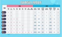 抖音再发力直播带货 电商达人等级体系全新上线