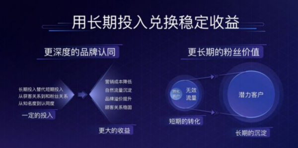 抖音企业号“上新”，开启全新阵地经营之旅