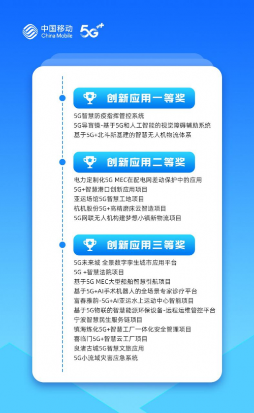 这一年，浙江的“新基建”都做了啥？ 这些5G创新应用开眼界了