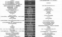 小米11参数配置和小米10至尊版对比哪个好