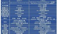 小米11和iqoo7对比哪个好