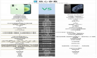 iPhone12推出 iPhone11pro还值得入手吗