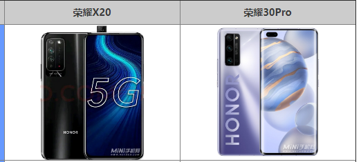 荣耀30Pro和荣耀X20对比哪个性价比高 更值得入手