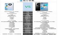华为mate 40 pro和mate 40 pro+区别哪个好