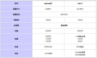 小米11和即将发布的realme GT哪个更好