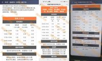 滴滴将在成都、南昌等多个城市调整快车价格 价格降多于升