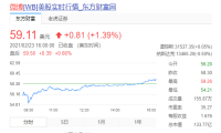 消息称微博已聘请投行安排香港二次上市 将筹措7亿美元