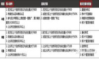 微信公众号和小程序怎么做微信服务搜索？搜一搜服务搜索排名规则解析