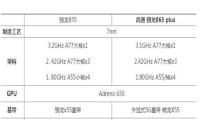 骁龙870和骁龙865哪个好 手机处理器排行榜谁靠前