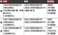 微信搜一搜功能有哪些？如何品牌官方区