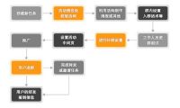 进群宝是什么，日引精准用户1000+的裂变软件！