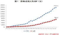 苏州，下一个智能汽车行业的“博世“之城